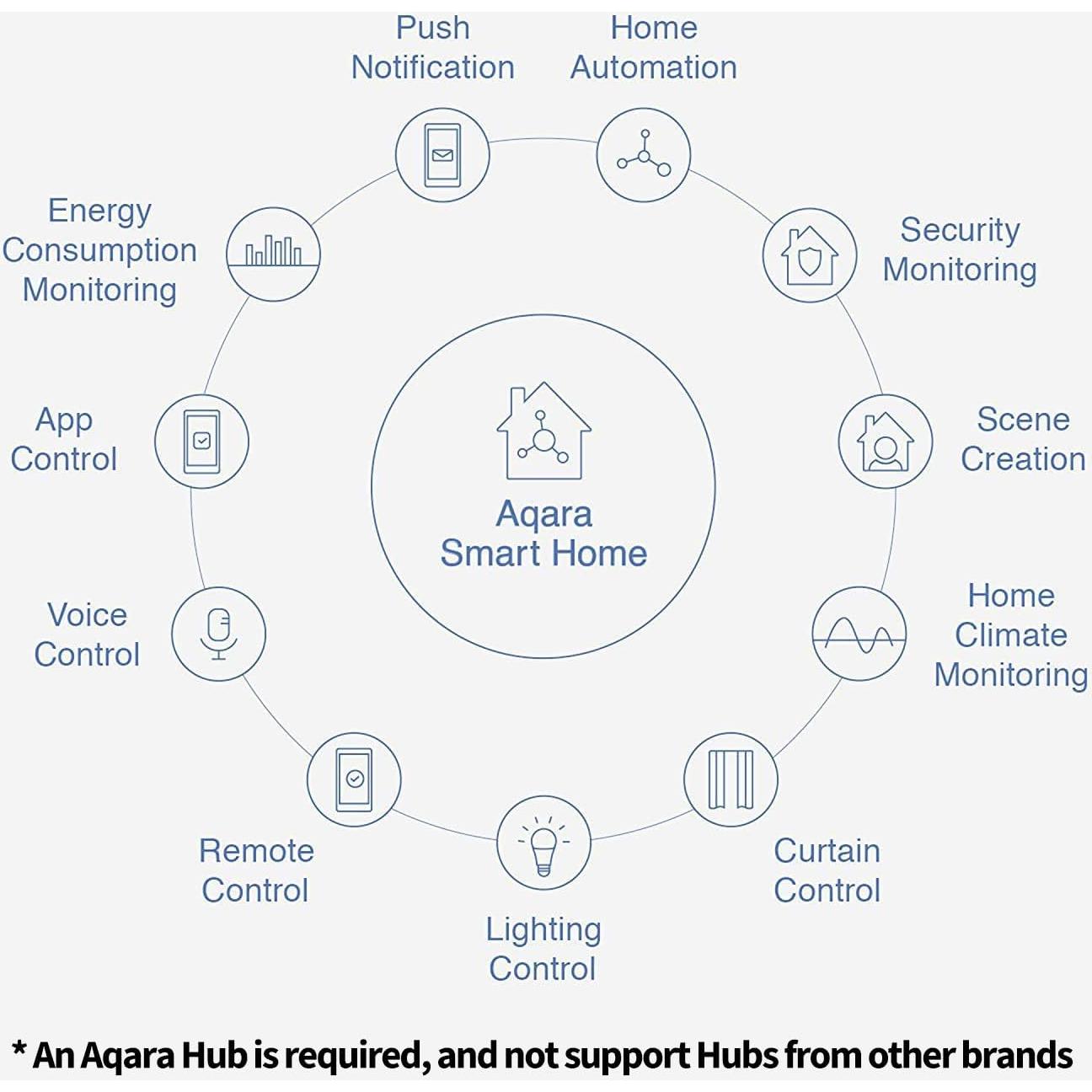 Kit Sensor Temperatura y Humedad Aqara Zigbee con Hub M100