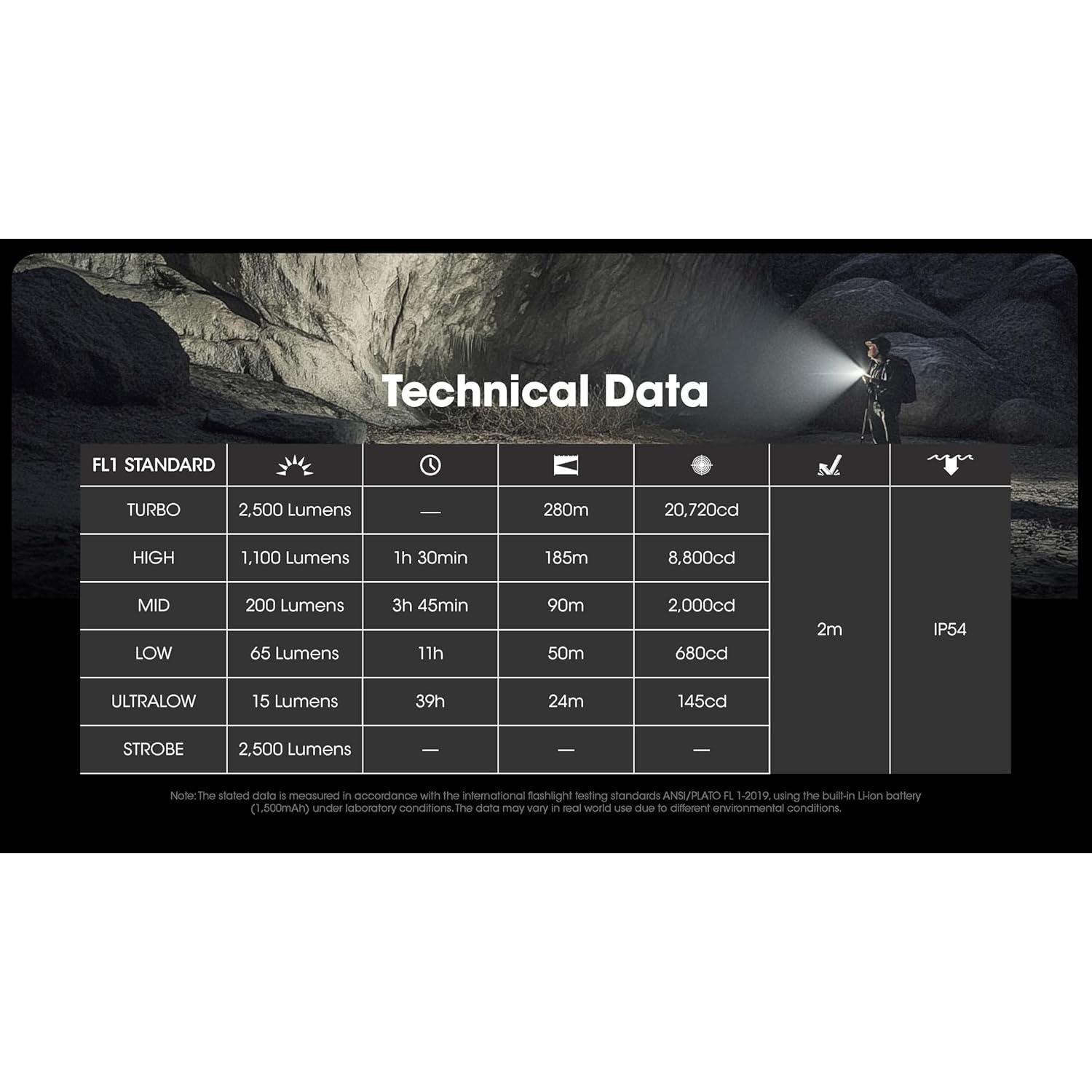 Linterna Nitecore EDC23, 2500 Lúmenes, Recargable USB-C