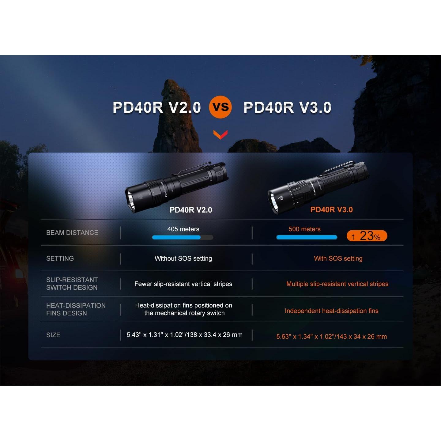 Linterna Táctica Fenix PD40R V3.0 3000 Lúmenes Recargable USB-C