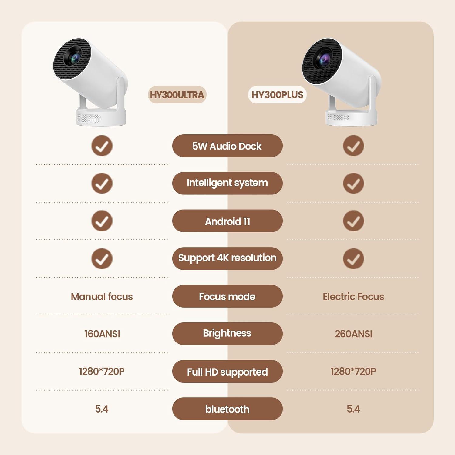 Proyector Mini Portátil SKUOU HY300 PLUS 4K Bluetooth 5.4