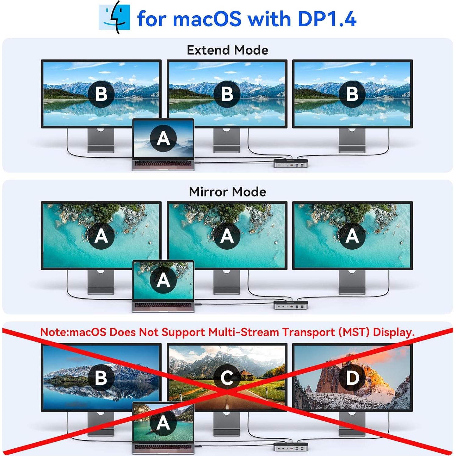 Estación de Acoplamiento USB C 16 en 1 LIONWEI Triple Monitor