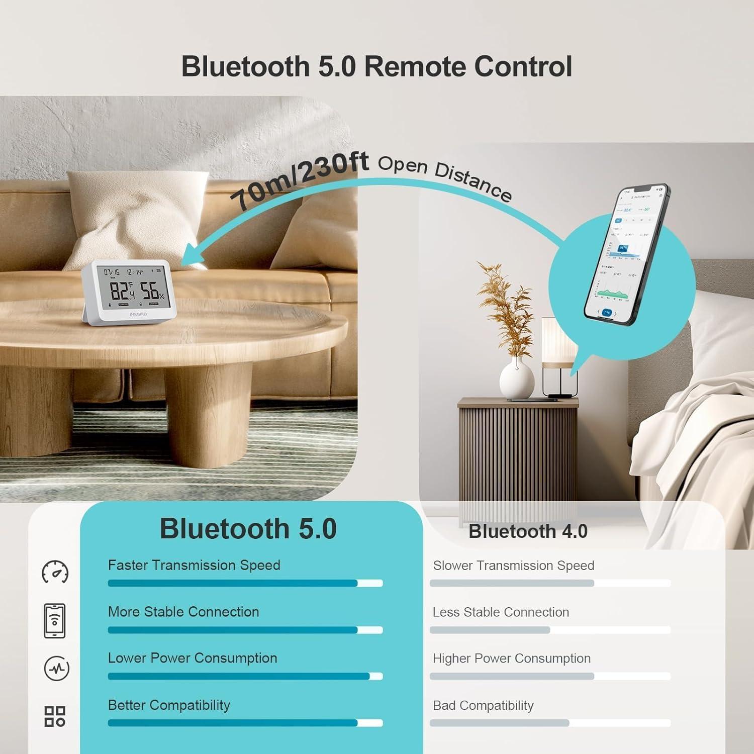Termómetro Higrómetro Inkbird ITH-21-B Bluetooth con Pantalla Grande