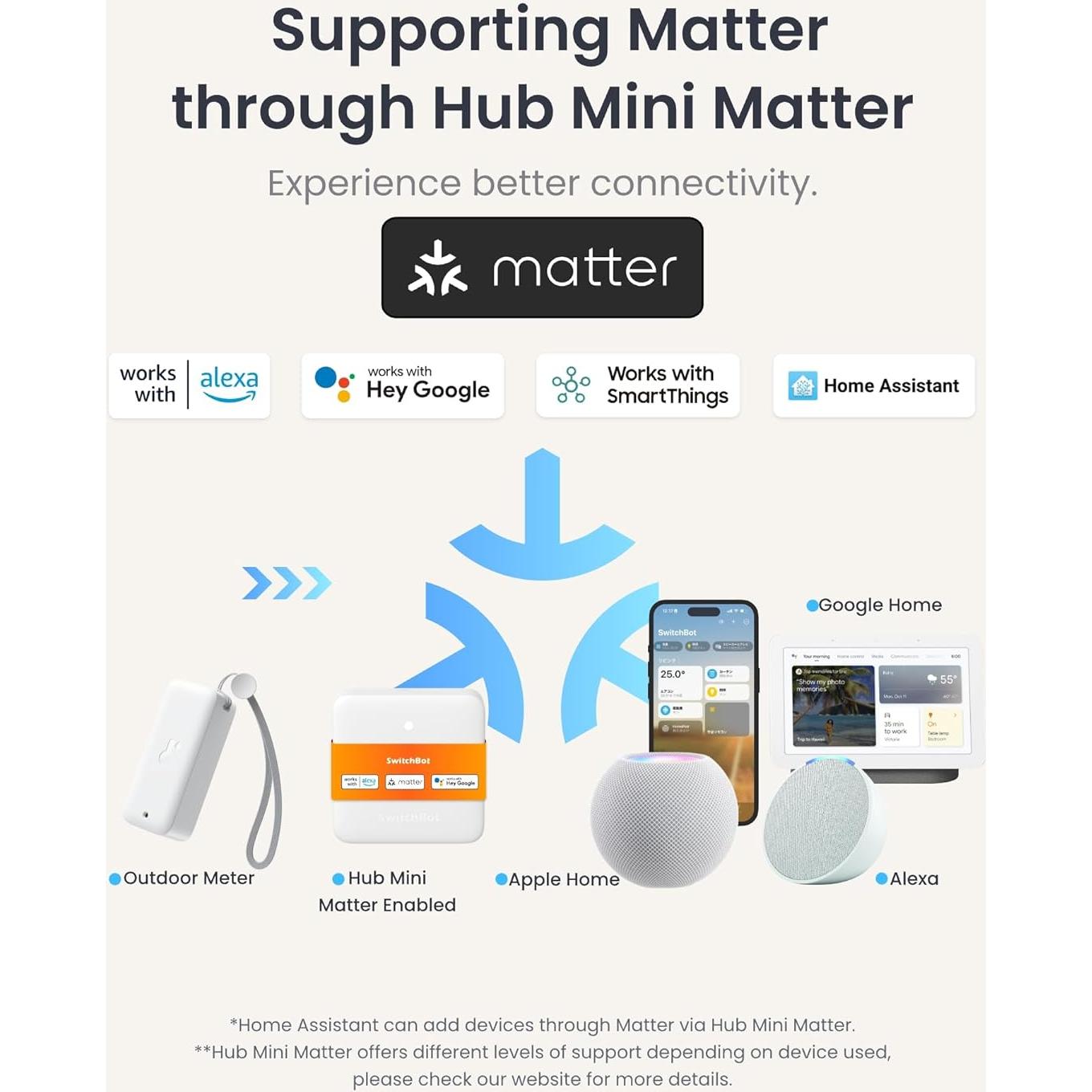 Termómetro Higrómetro Bluetooth SwitchBot IP65 3 Sensores