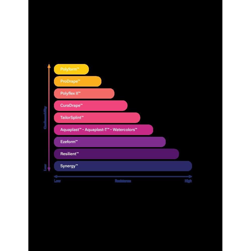 Hojas de Inmovilización Rolyan Ezeform Azul 3.2mm 4 Hojas