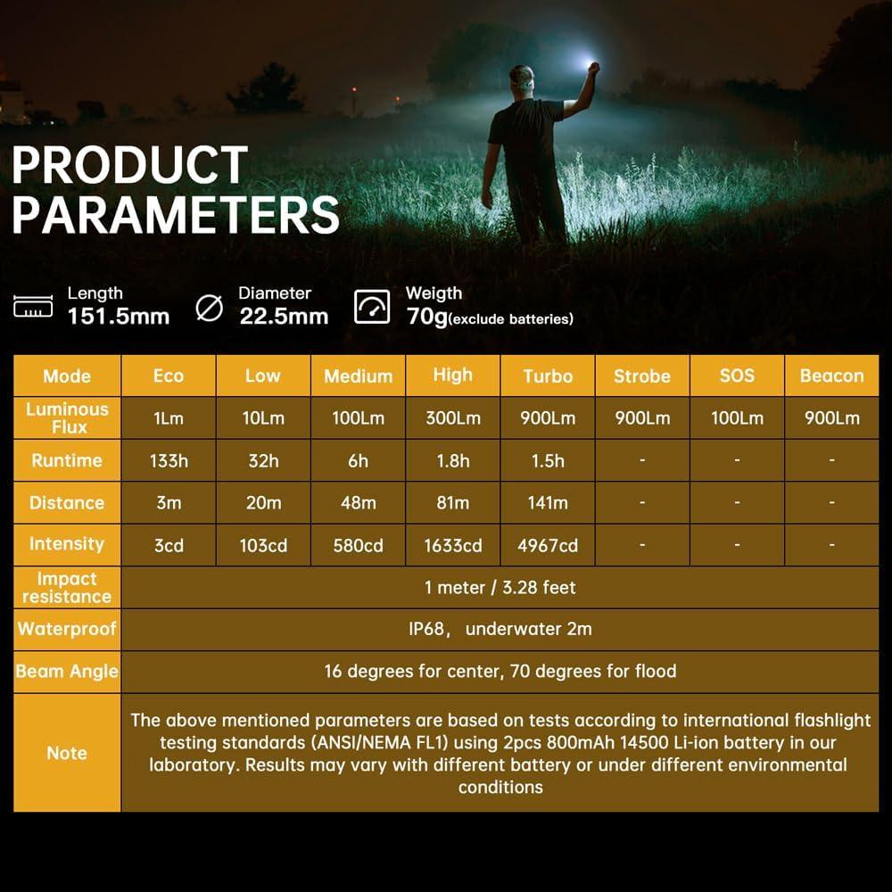 Linterna de Pluma Wurkkos WK05 LED 900 Lúmenes IP68