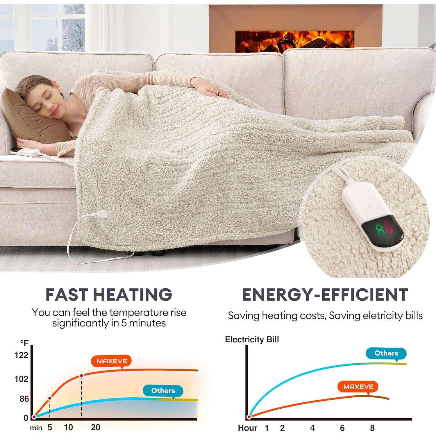 Manta Calentada Eléctrica MAXEVE Sherpa 127x152cm Beige