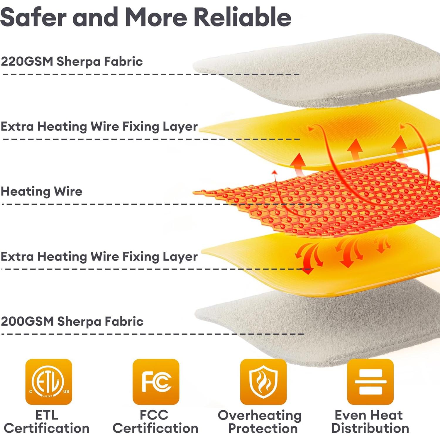 Manta Calentada Eléctrica MAXEVE Sherpa 127x152cm Beige