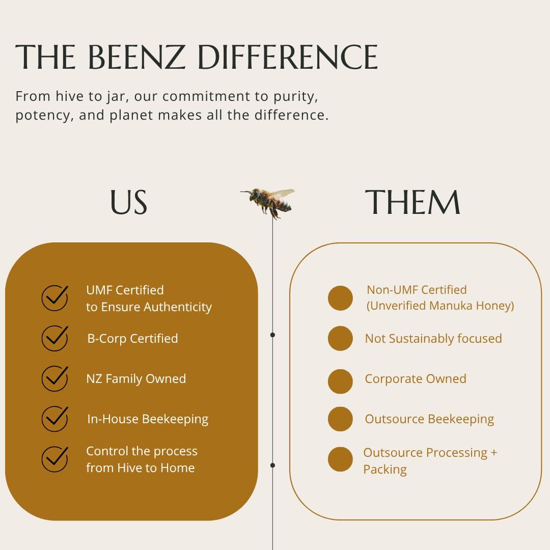 Miel Manuka Cruda BeeNZ UMF 5+ 136g - Superalimento Natural