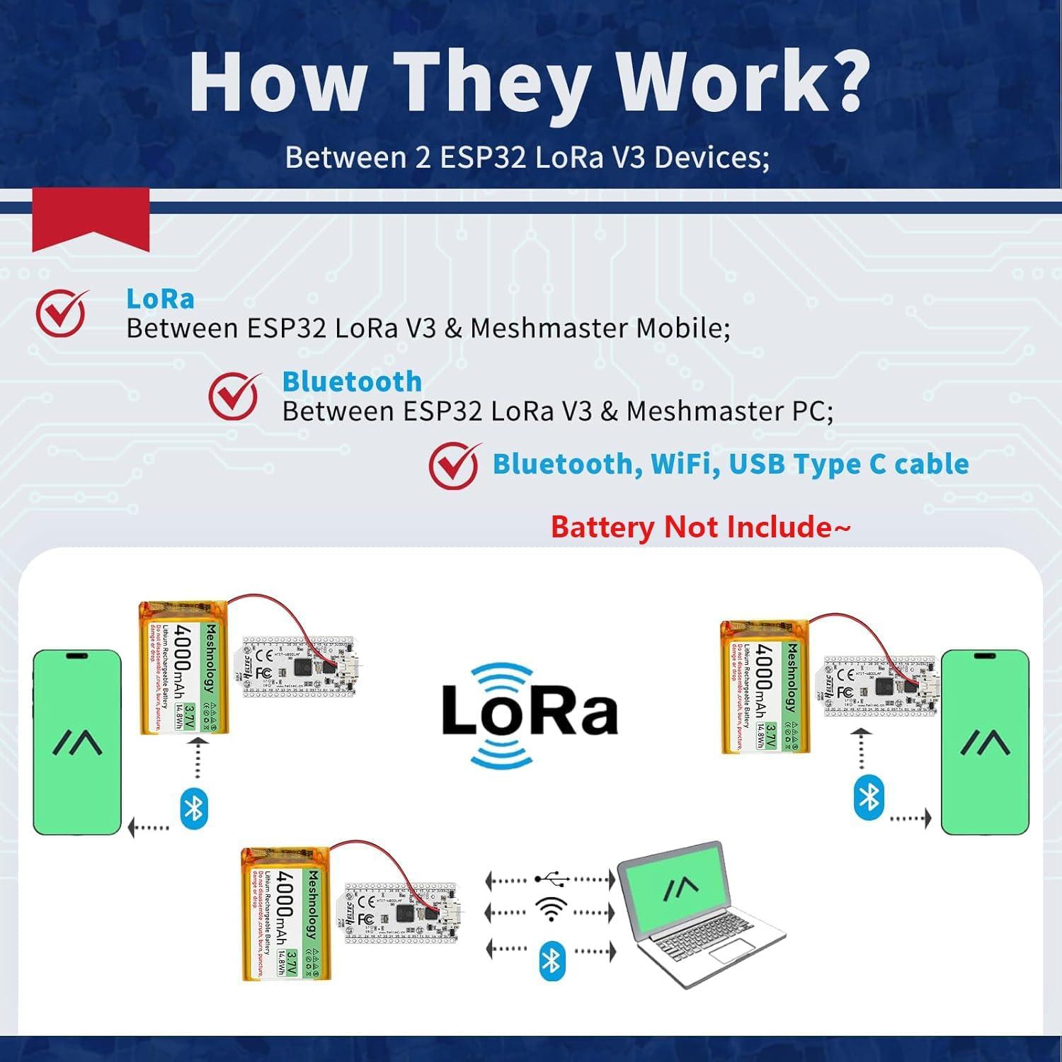 Placa de Desarrollo ESP32 LoRa V3 Meshnology con OLED 0.96"