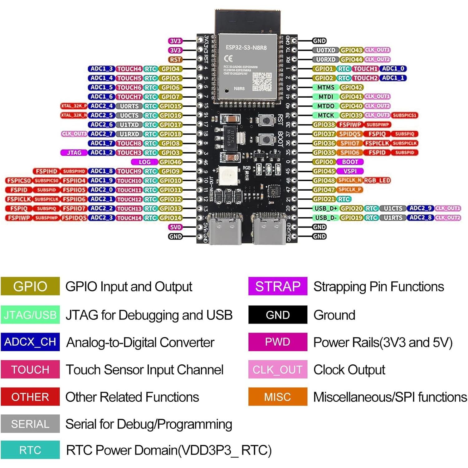 Placa de Desarrollo AITRIP ESP32-S3 N8R8 WiFi + Bluetooth