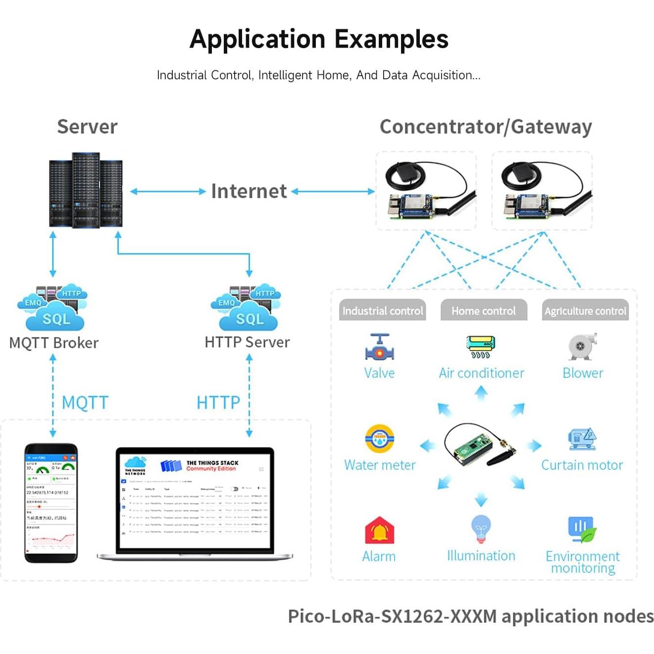 Módulo LoRa Pico SX1262 Waveshare para Raspberry Pi Pico