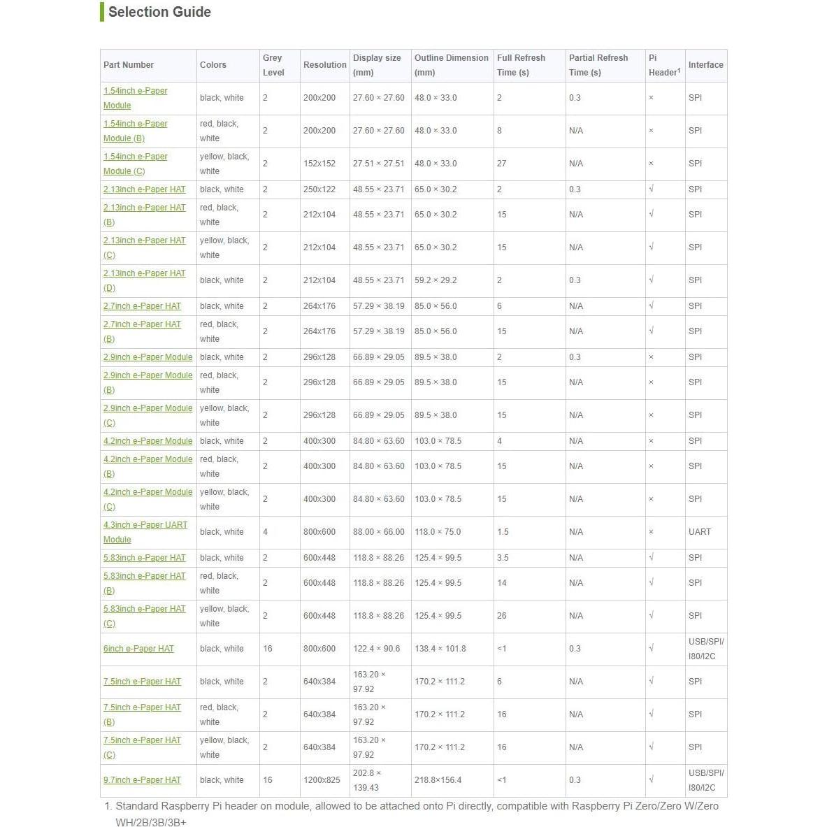 Pantalla E-Ink 4.3" Waveshare 800x600 Serial para Raspberry Pi