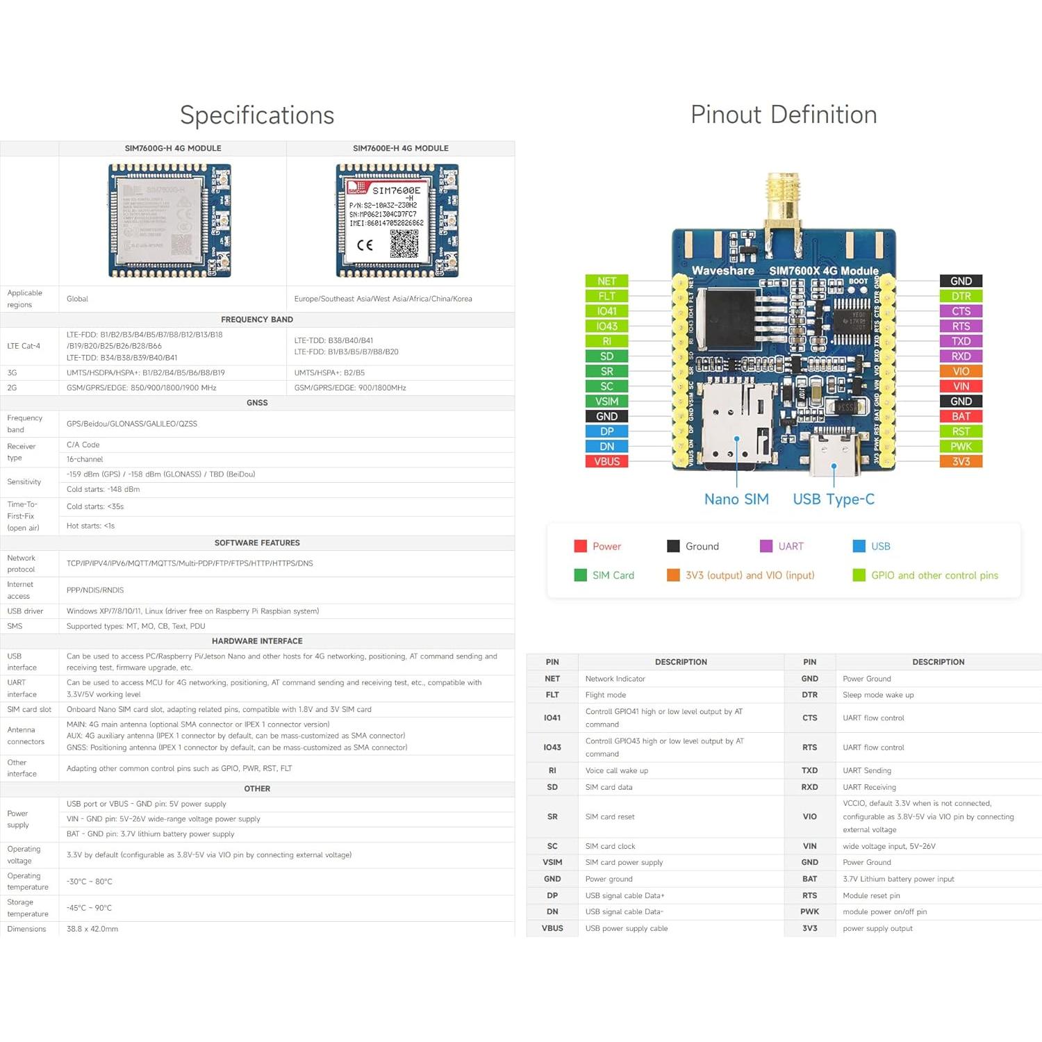 Módulo 4G Waveshare SIM7600G-H para Raspberry Pi, GNSS