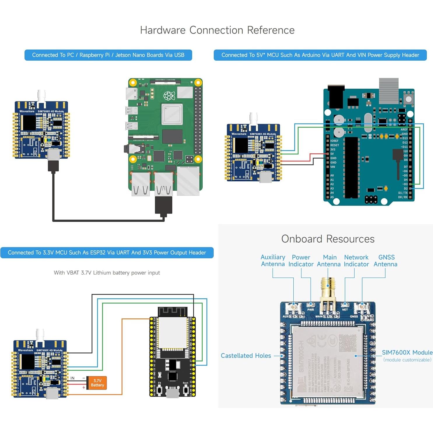 Módulo 4G Waveshare SIM7600G-H para Raspberry Pi, GNSS