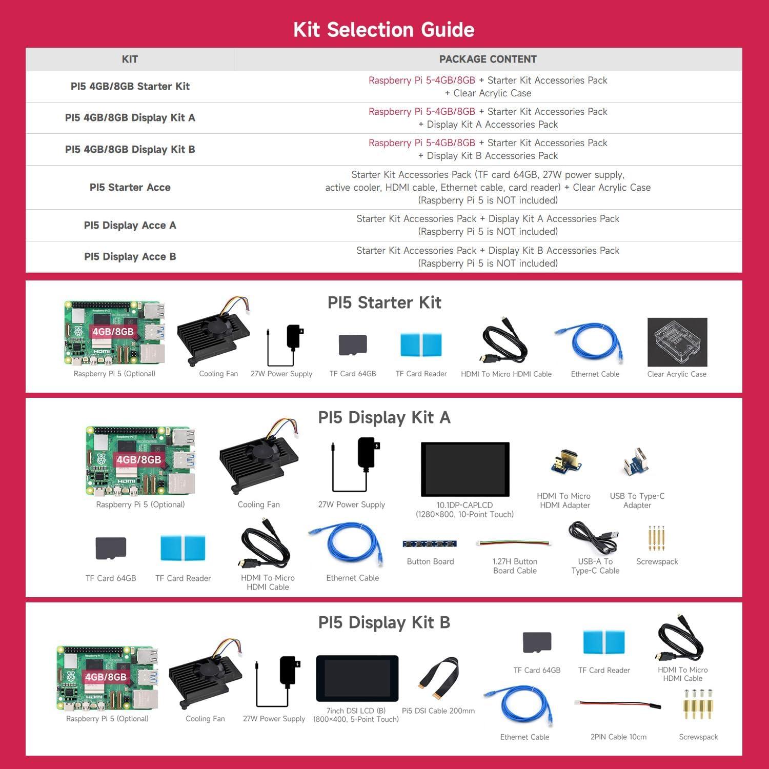 Accesorios de Pantalla Waveshare B para Raspberry Pi 5 - LCD 7" + 64GB TF