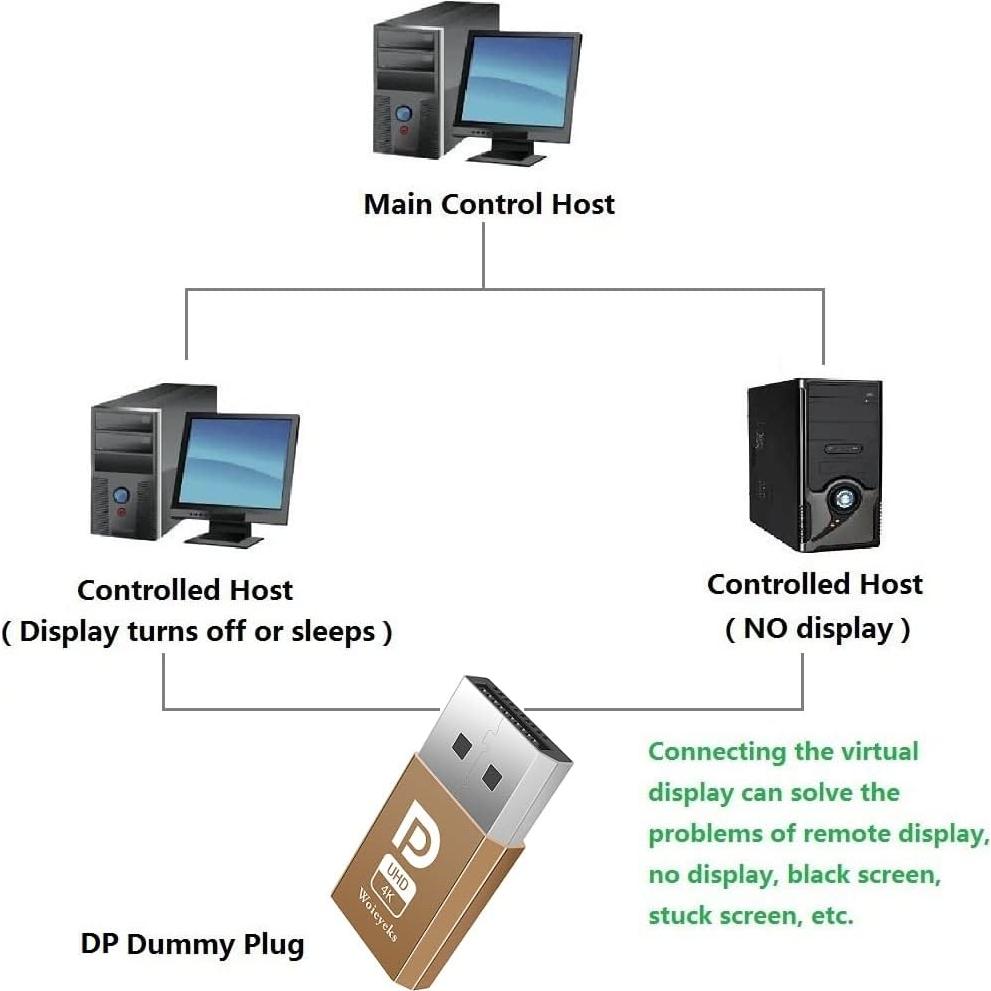 Conector Dummy DisplayPort 4K Woieyeks Paquete de 8