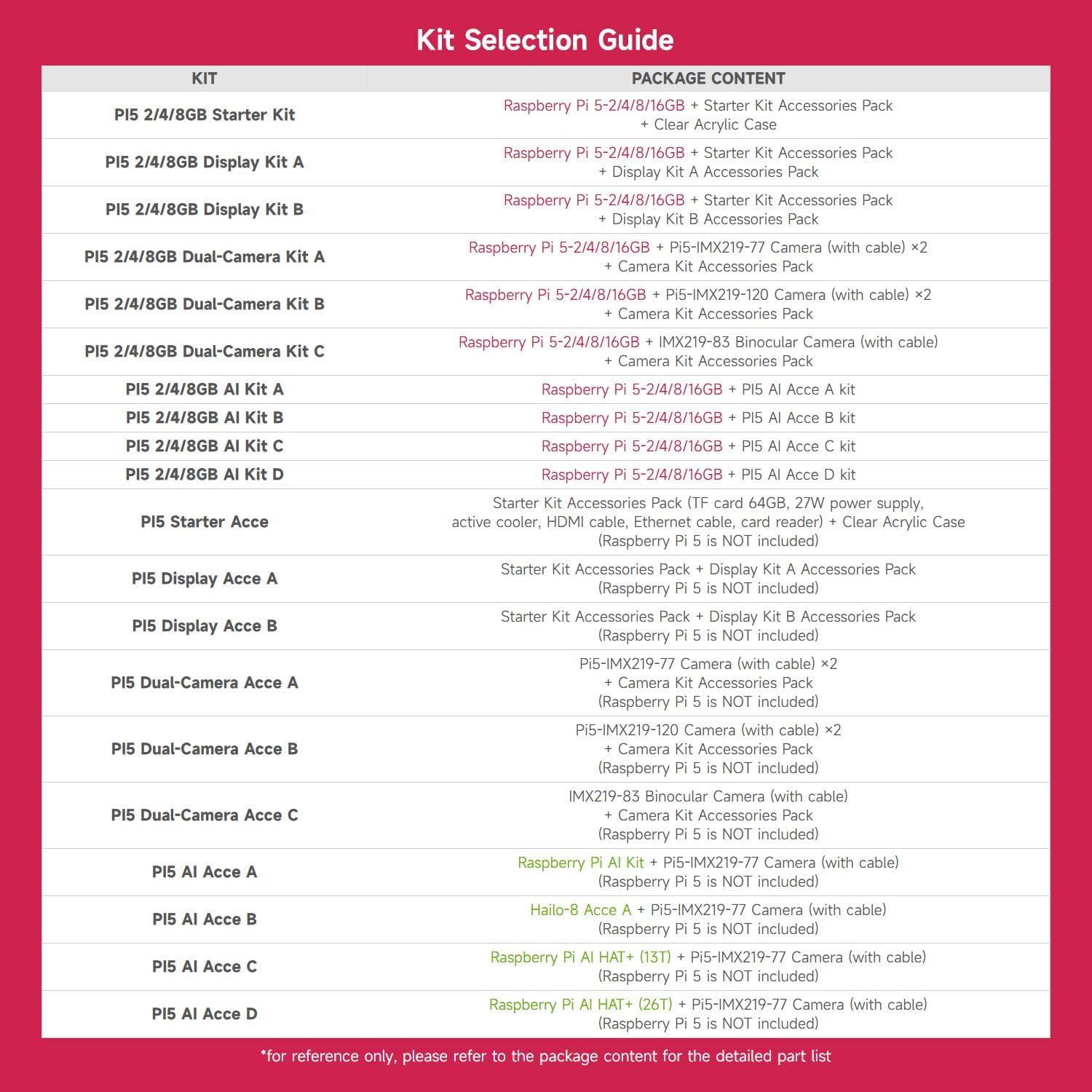 Kit de Inicio Waveshare Raspberry Pi 5 16GB + TF 64GB + Accesorios