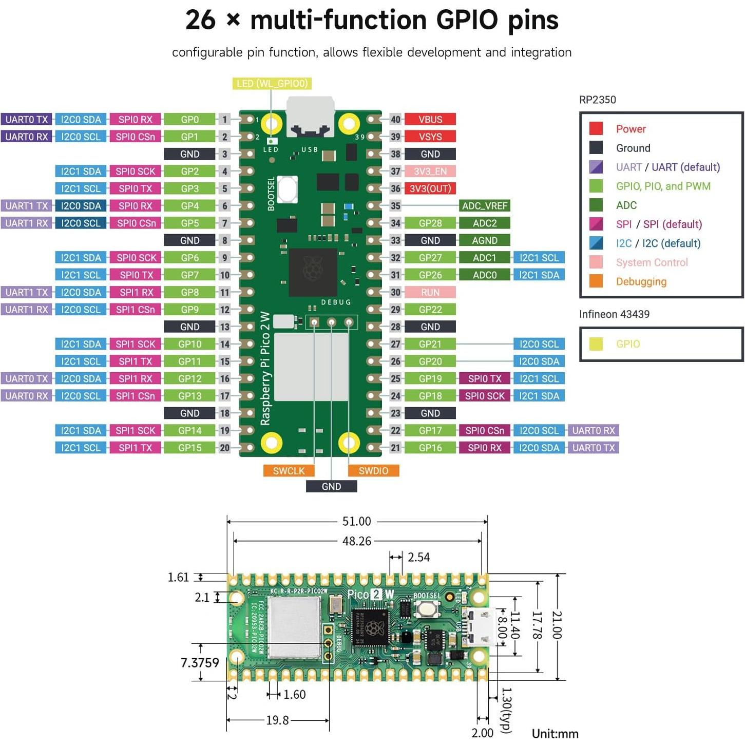 Placa Microcontrolador Waveshare Raspberry Pi Pico 2 W 60g