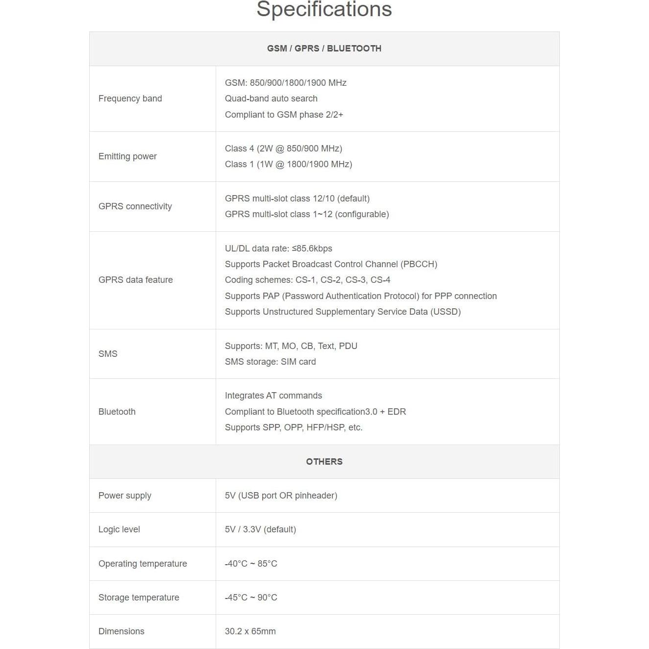 HAT GSM/GPRS Waveshare SIM800C para Raspberry Pi y Jetson Nano