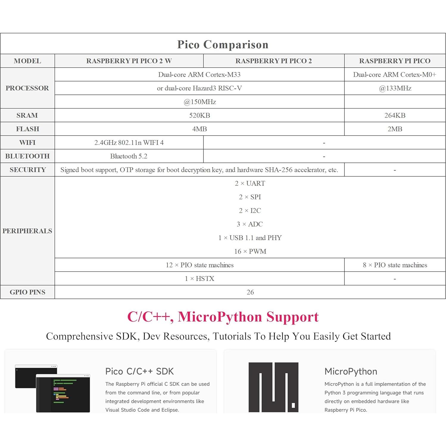 Placa Microcontrolador UeeKKoo Pico 2 W con WiFi y Bluetooth