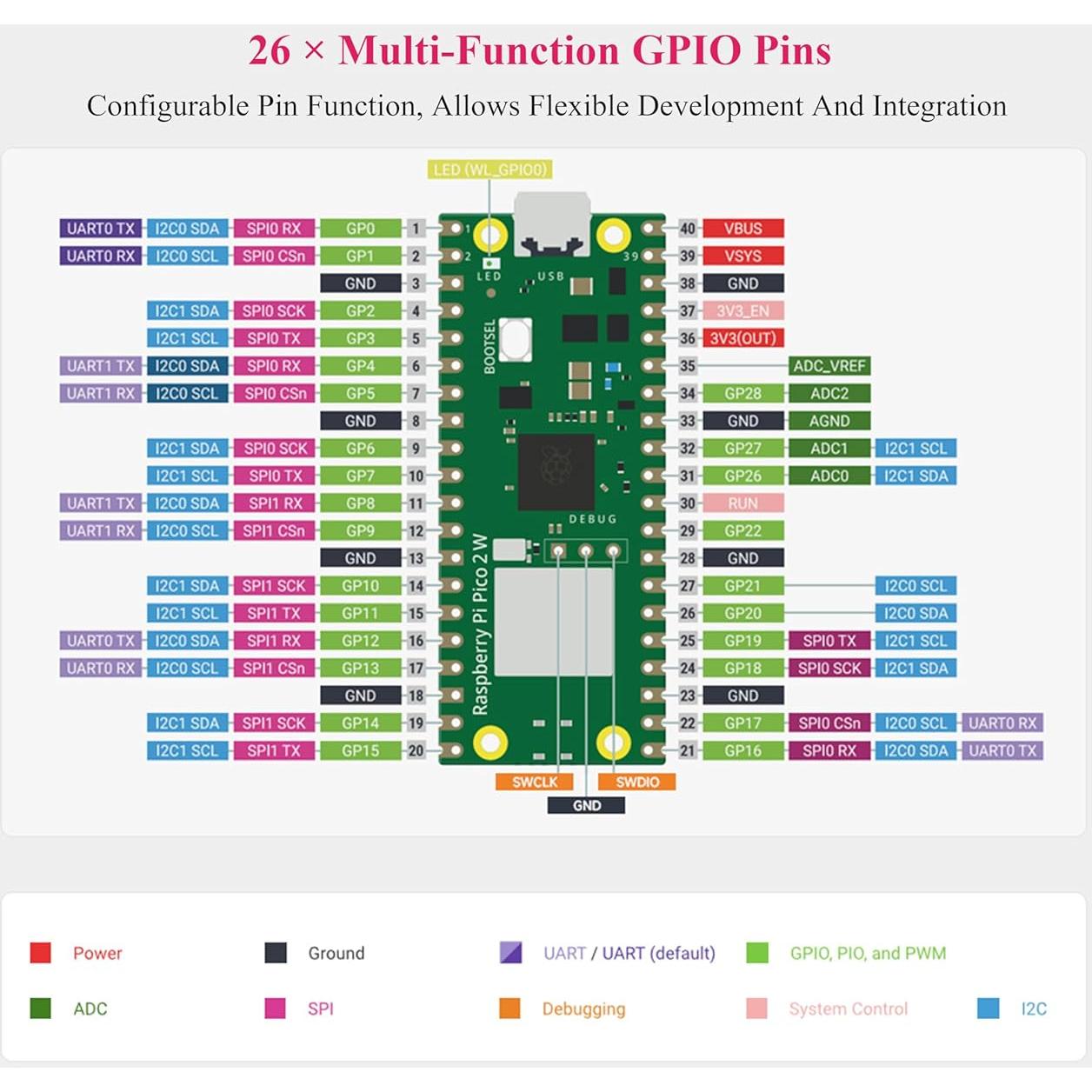 Placa Microcontrolador UeeKKoo Pico 2 W con WiFi y Bluetooth