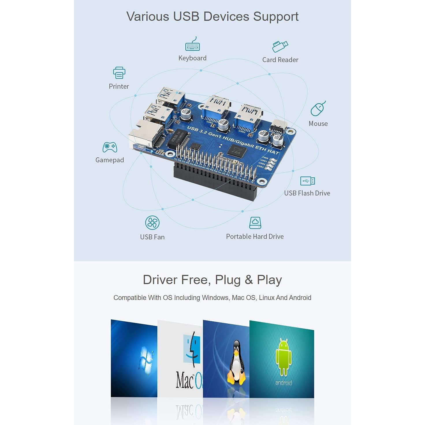 HUB HAT USB 3.2 Gen1 y Ethernet Gigabit Waveshare para Raspberry Pi