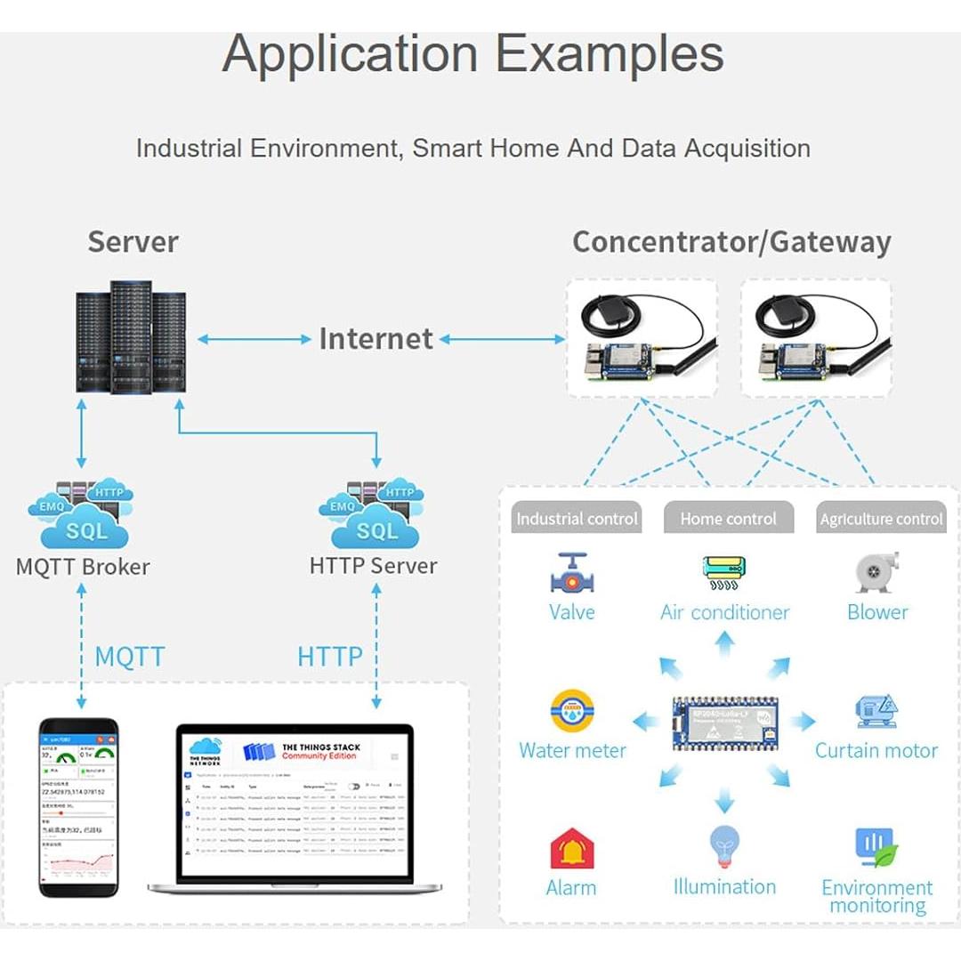 Placa de Desarrollo LoRa Waveshare RP2040 850-930MHz