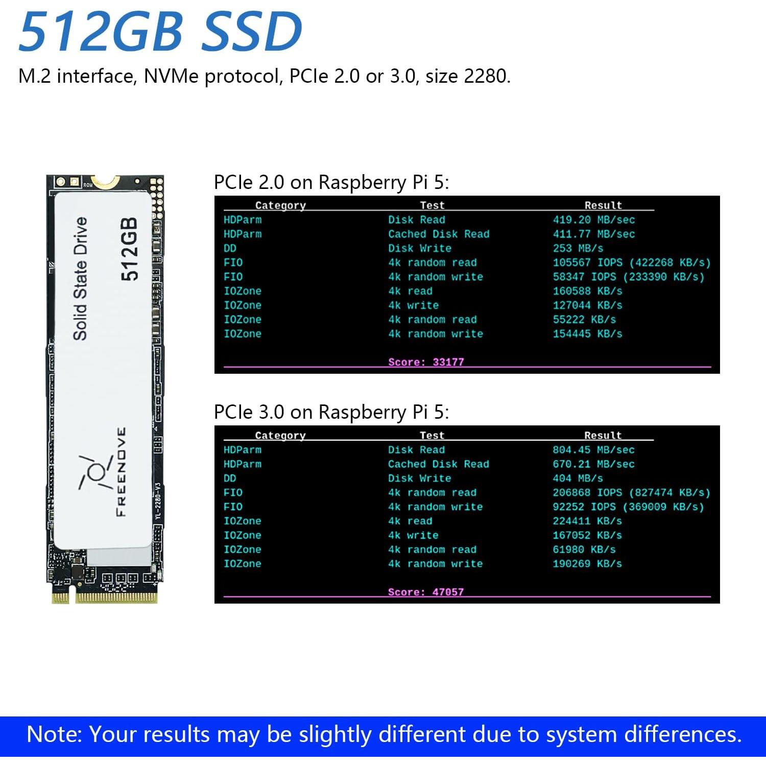 Adaptador M.2 NVMe FREENOVE para Raspberry Pi 5 con SSD 512GB