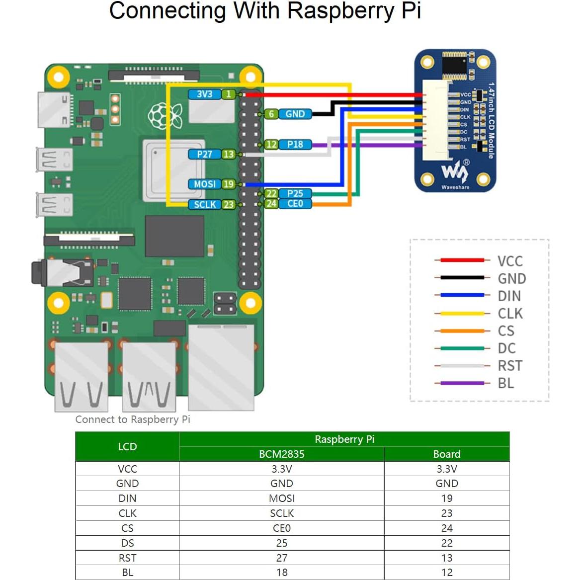 Módulo LCD 1.47" Waveshare para Raspberry Pi 172x320 SPI