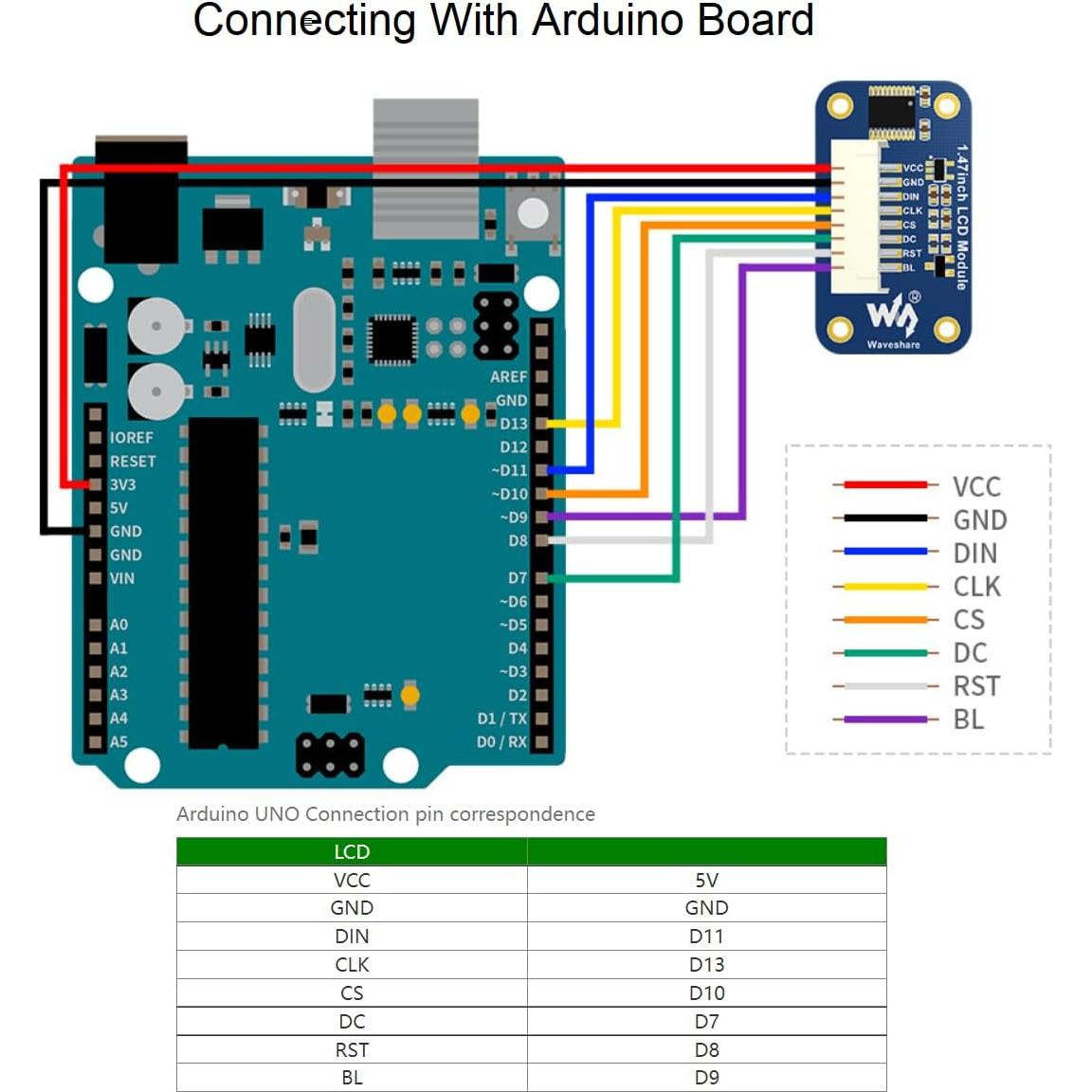 Módulo LCD 1.47" Waveshare para Raspberry Pi 172x320 SPI