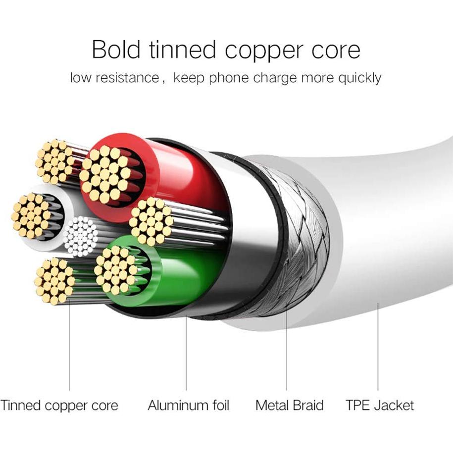 Cable de Datos USB 5A para Raspberry Pi 4 Modelo B+ Carga Rápida