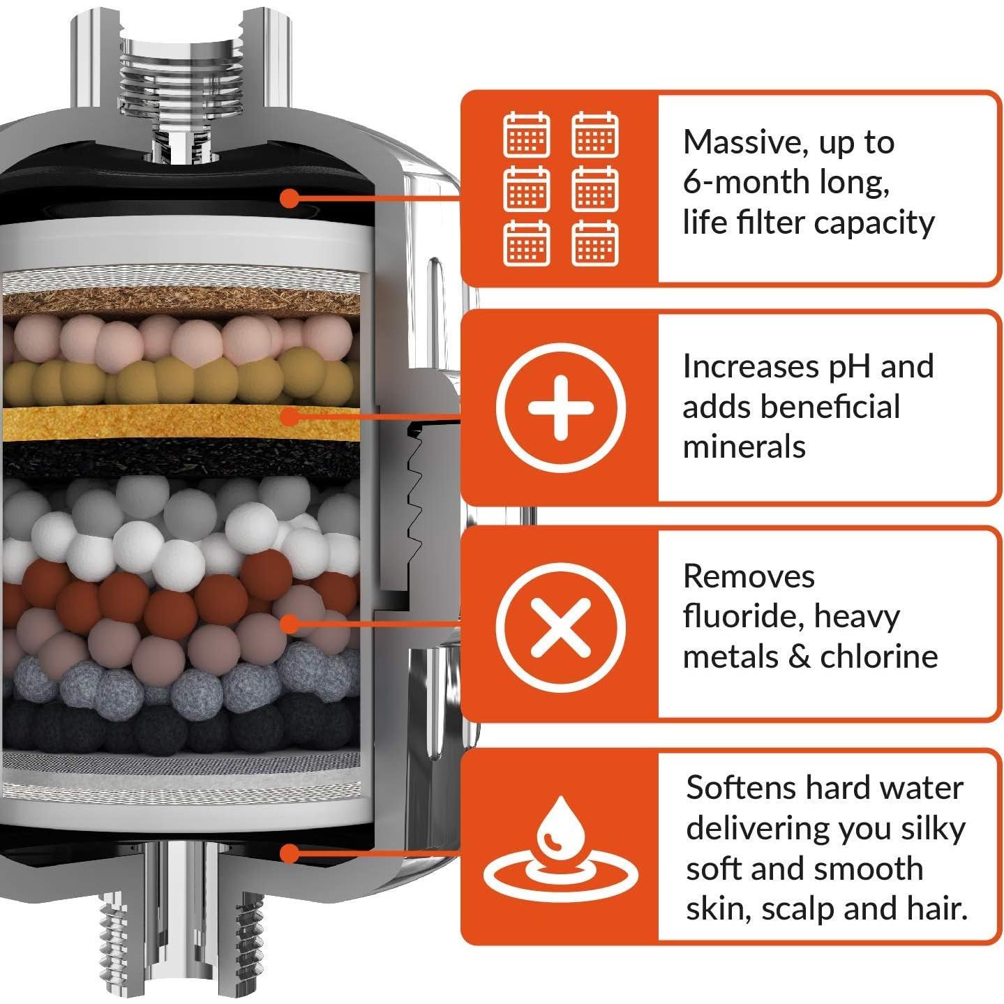 Filtro de Ducha PH005 Invigorated Water 15 Etapas - Suaviza Agua Dura
