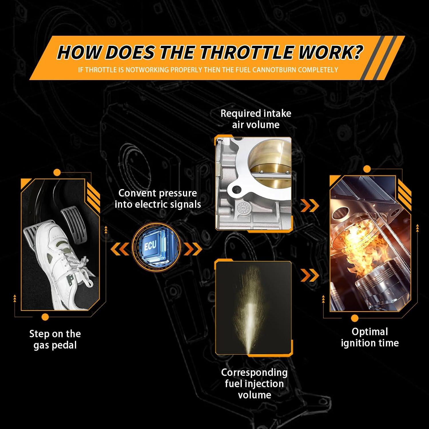 Cuerpo de Aceleración Electrónico TorqNGo S20125 para Toyota Yaris 1.5L