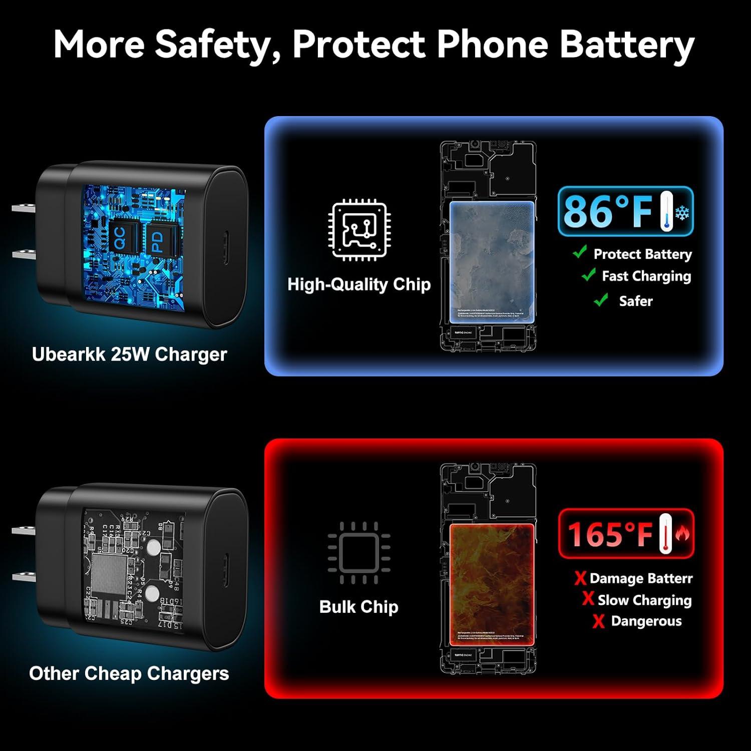 Cargador Rápido 25W USB C Samsung + Cable 2m Negro