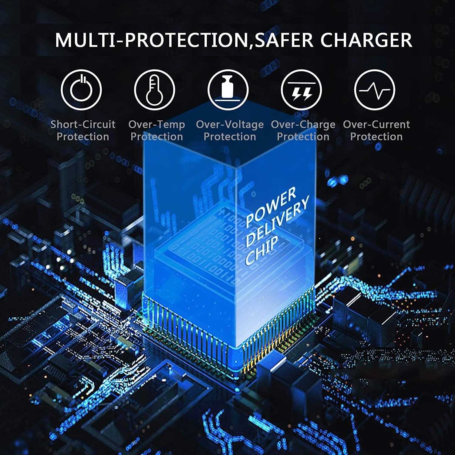 Cargador USB C 20W Rápido LUOATIP 2-Pack para iPhone