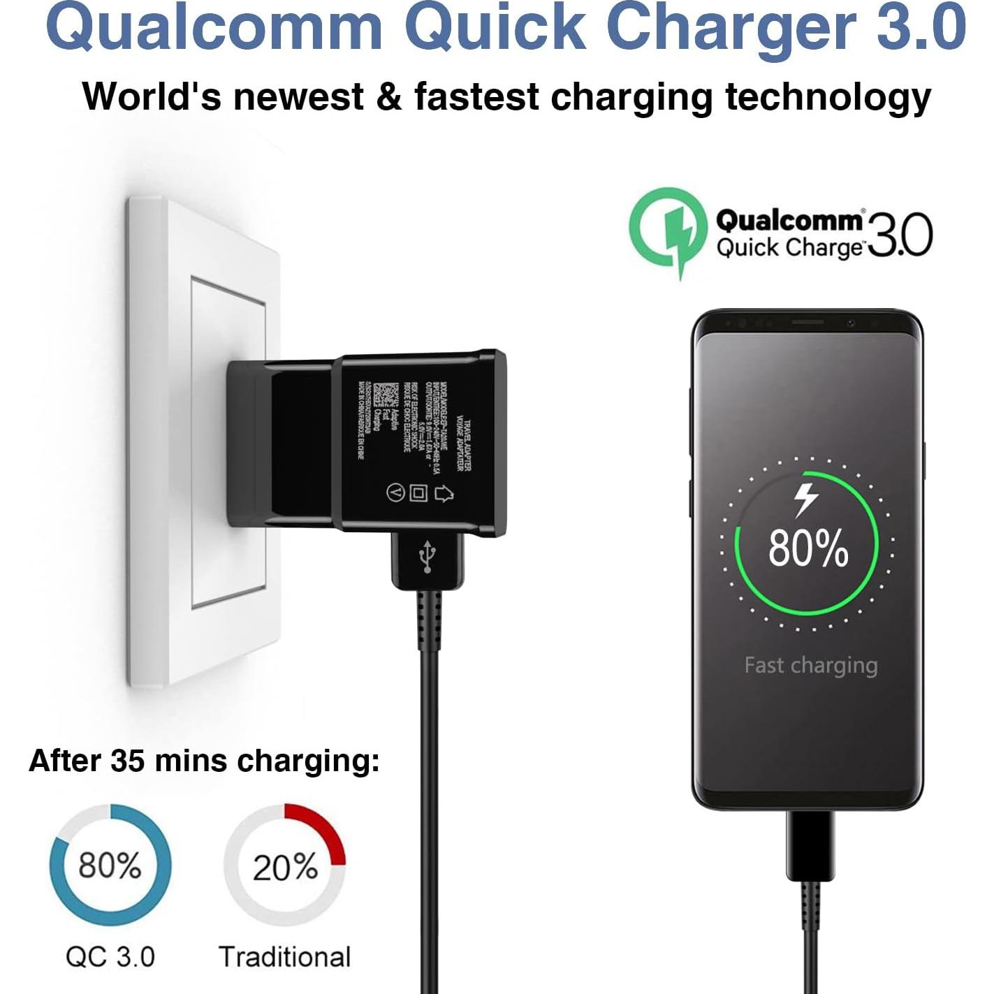 Cargador Rápido Tipo C 2m USB para Samsung Galaxy y Android