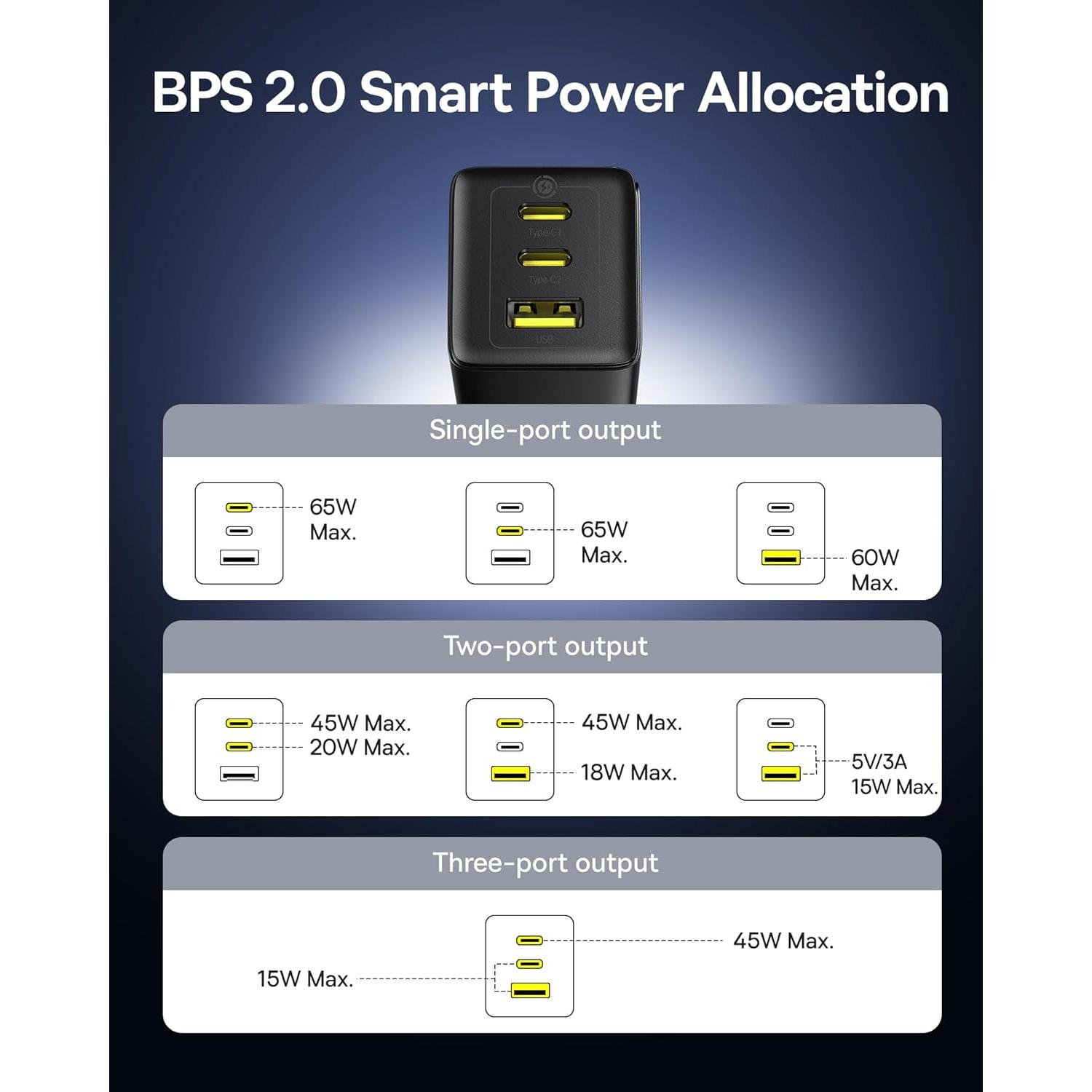 Cargador USB-C Rápido Baseus 65W 2-Pack Plegable Negro