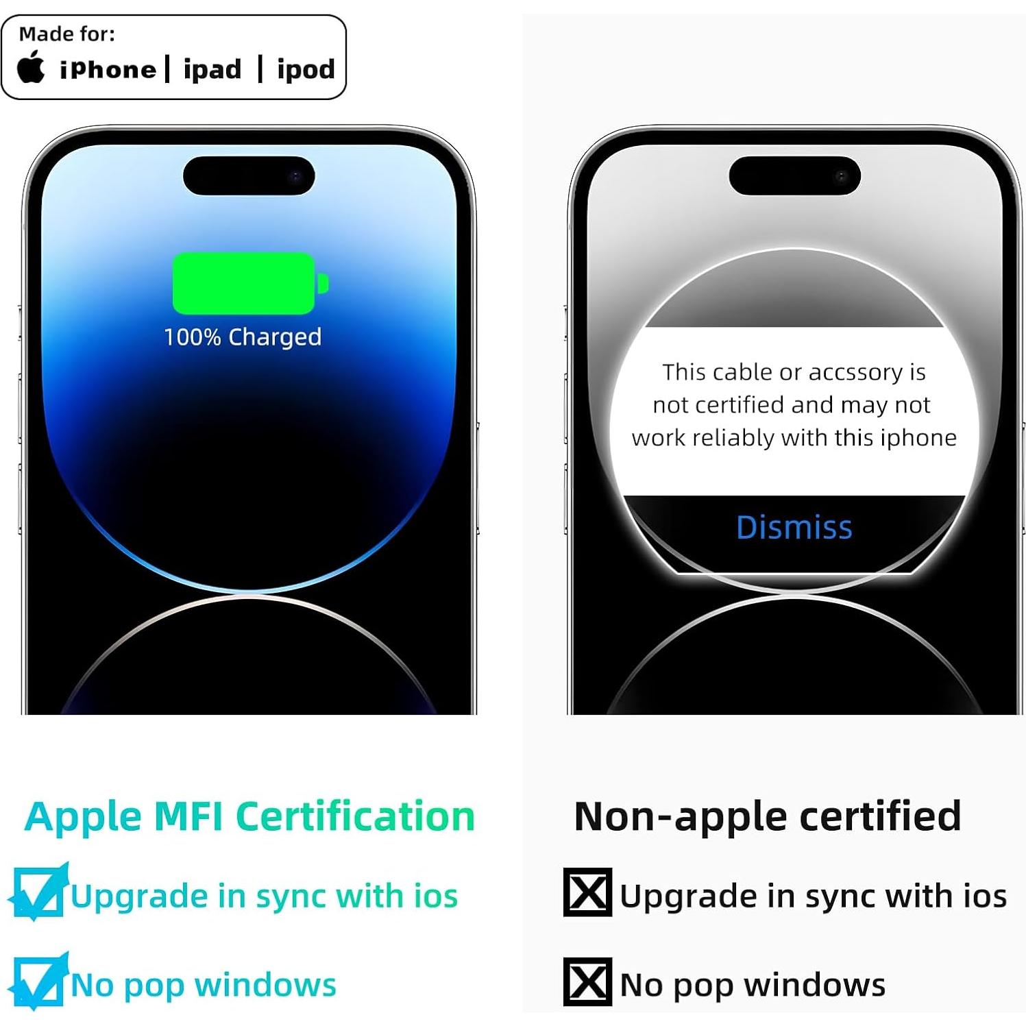 Cargador USB C 20W Ocupwei Rápido 2 Pack Blanco