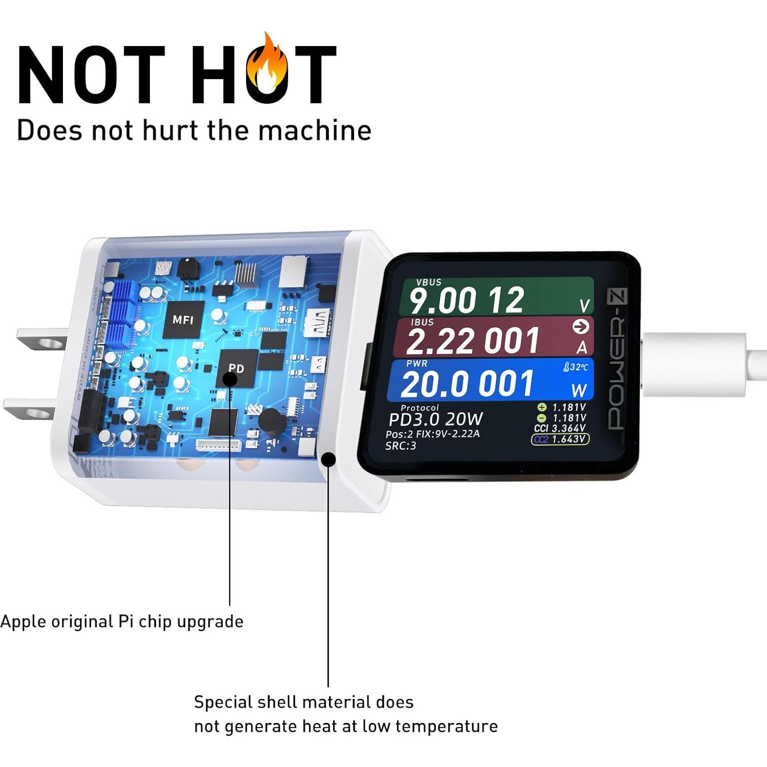 Cargador USB C 20W Ocupwei Rápido 2 Pack Blanco