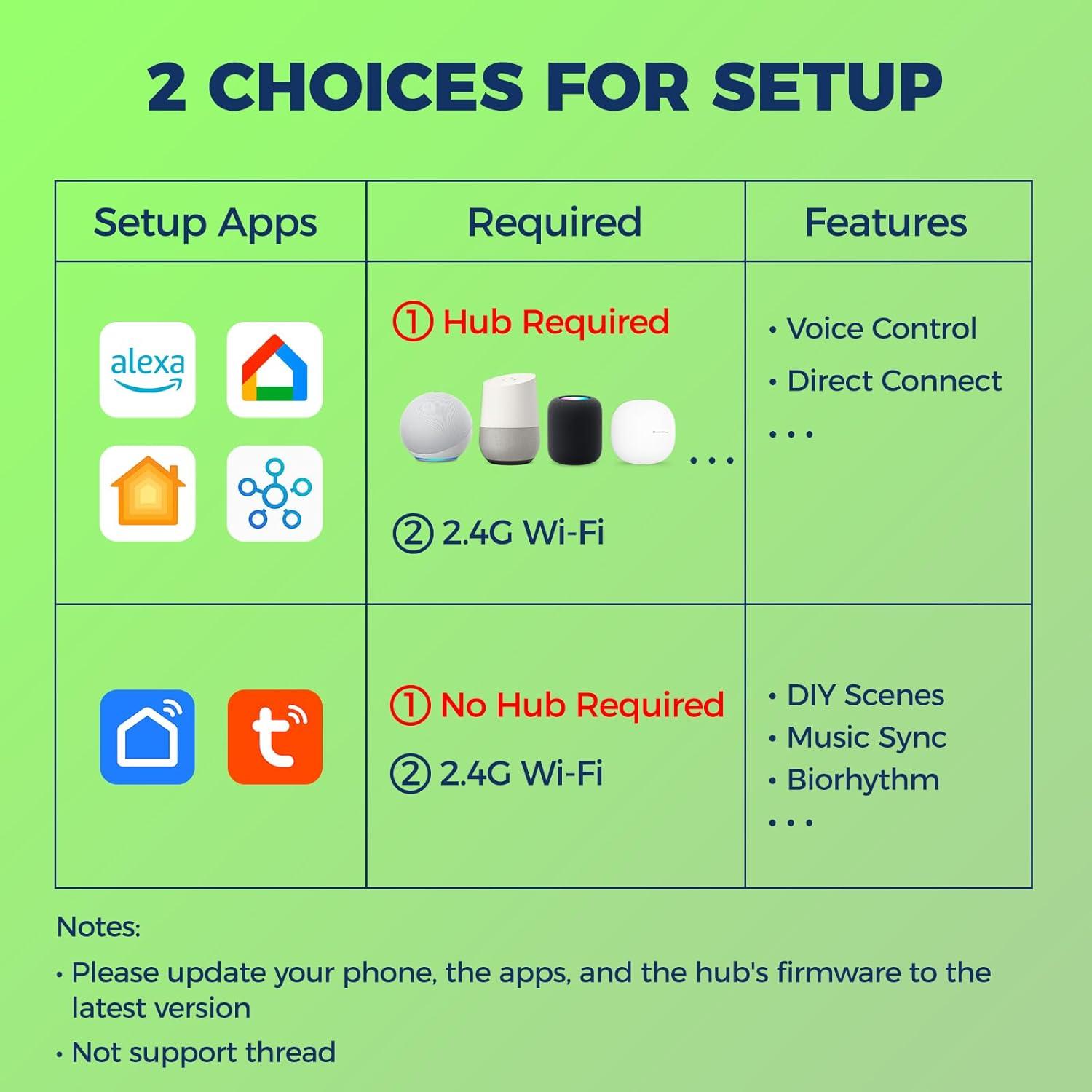 Bombillas Inteligentes Matter 100W E26 WiFi RGB 1350LM 4PCS