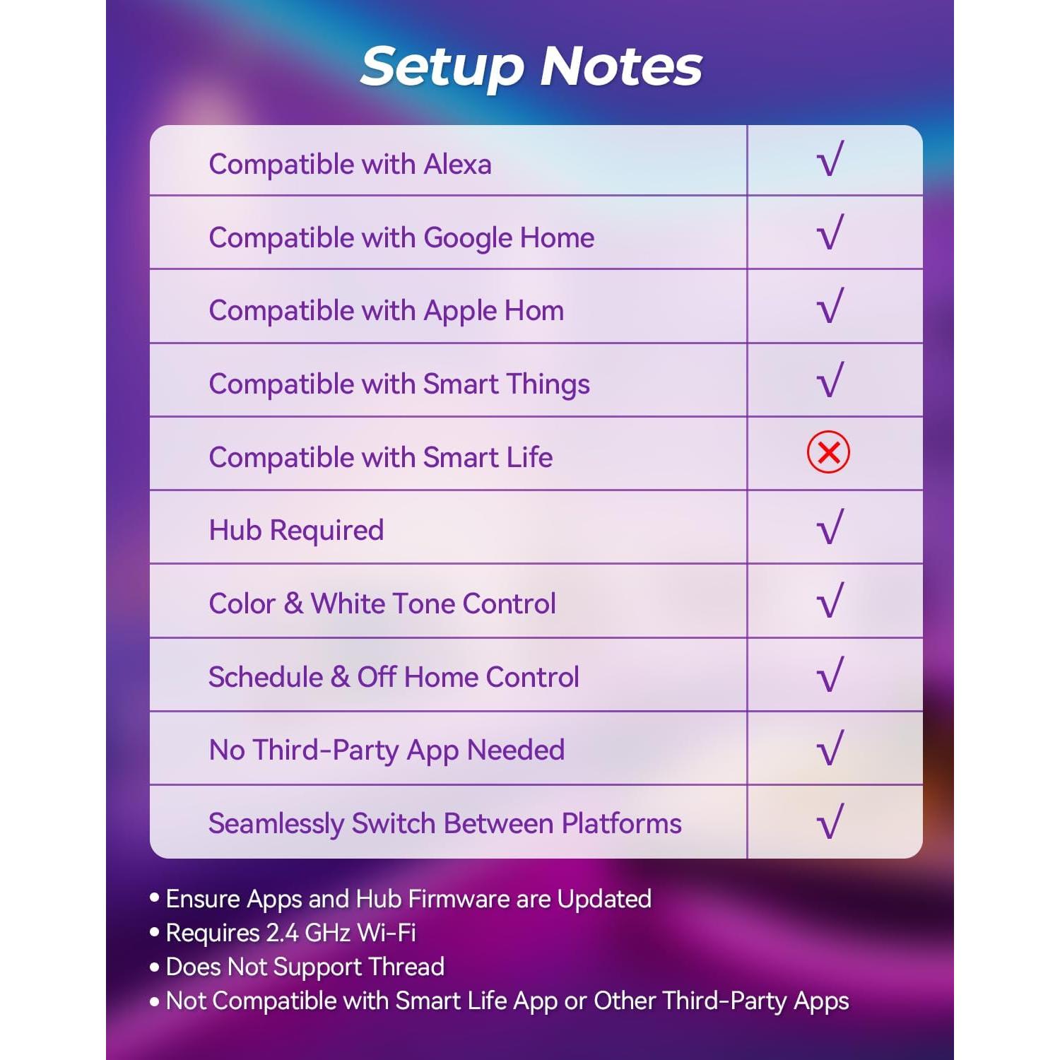 Bombilla Inteligente E12 Avatar Controls 5W RGBCW Matter