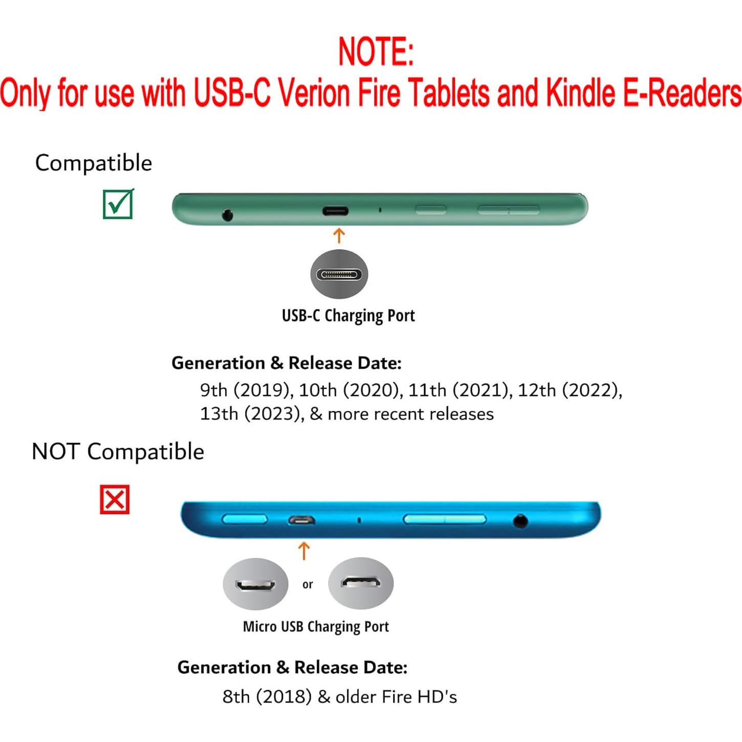 Cable USB C SCOVEE 0.91m Carga Rápida para Kindle y Tablets