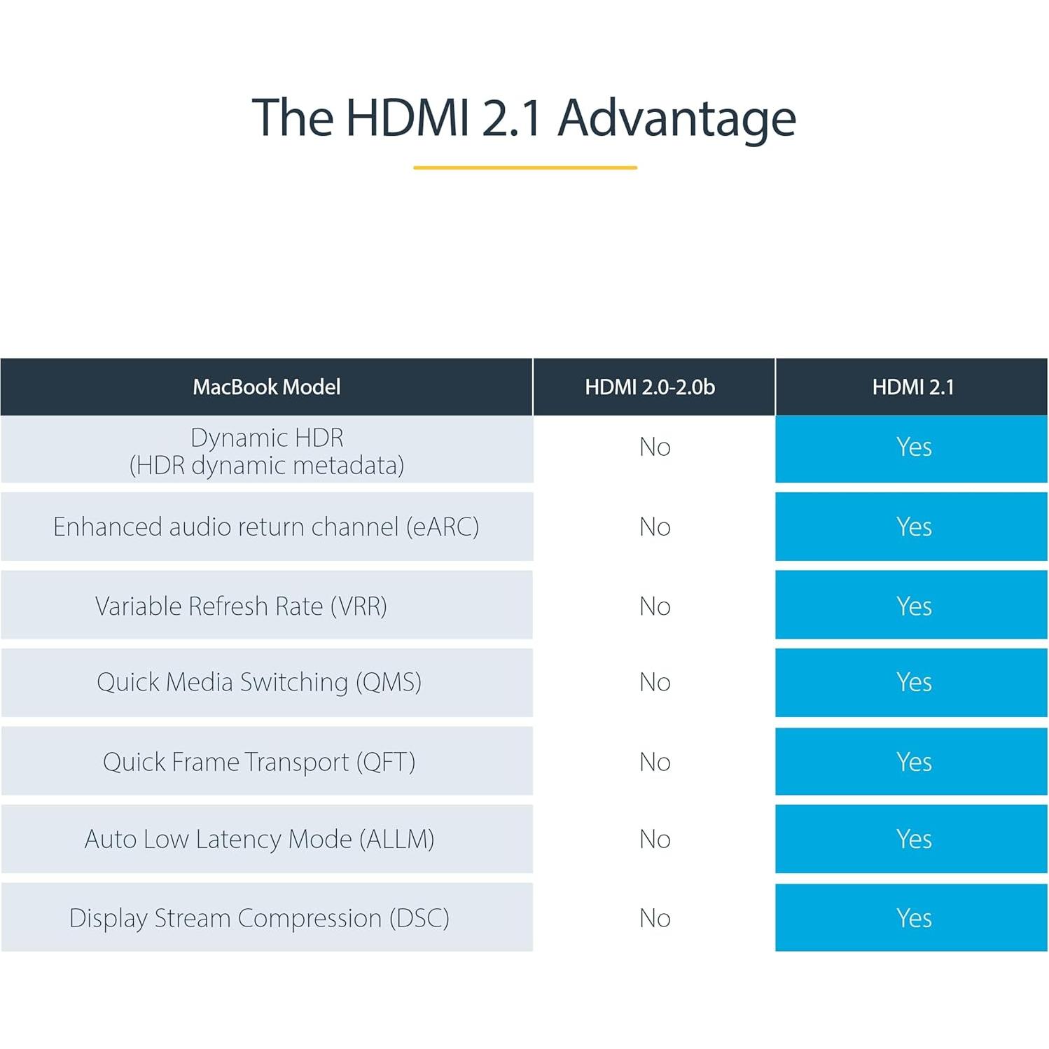 Cable HDMI 2.1 Ultra Alta Velocidad StarTech 3m 8K 48Gbps