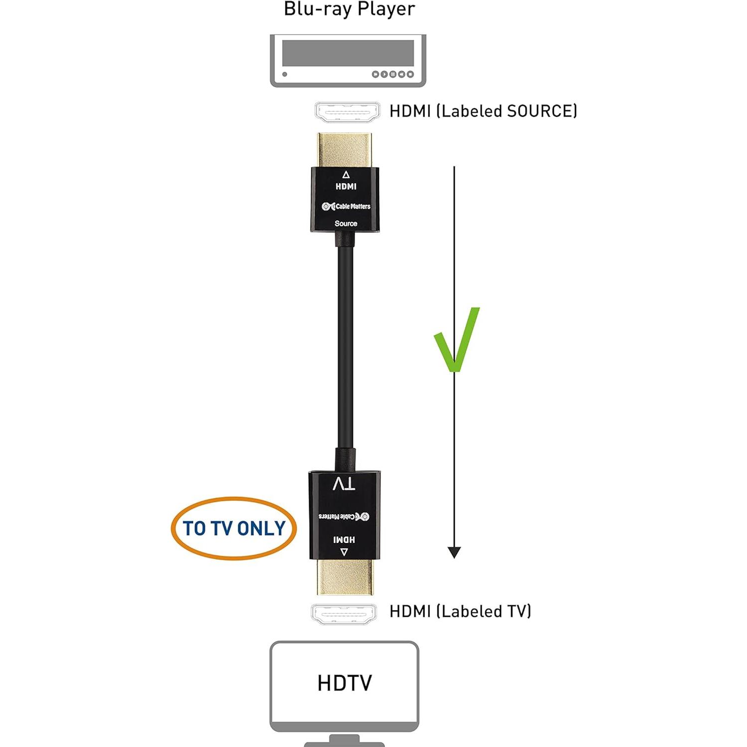 Cable HDMI Activo 4K Cable Matters 4.57m RedMere Alta Velocidad