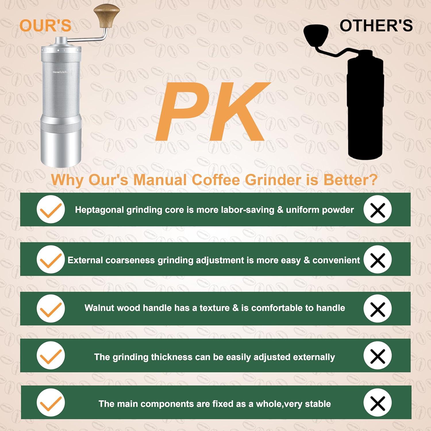 Molinillo de Café Manual NewlukPro M7 35g Aluminio Plateado