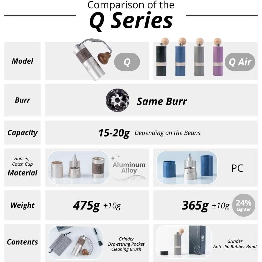 Molinillo de Café Manual 1Zpresso Q Air Púrpura - Compacto y Ajustable
