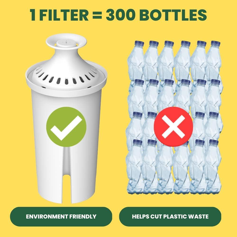 Filtro de Agua Max Strength Pro para Jarras Brita y Mavea, 6 Unidades