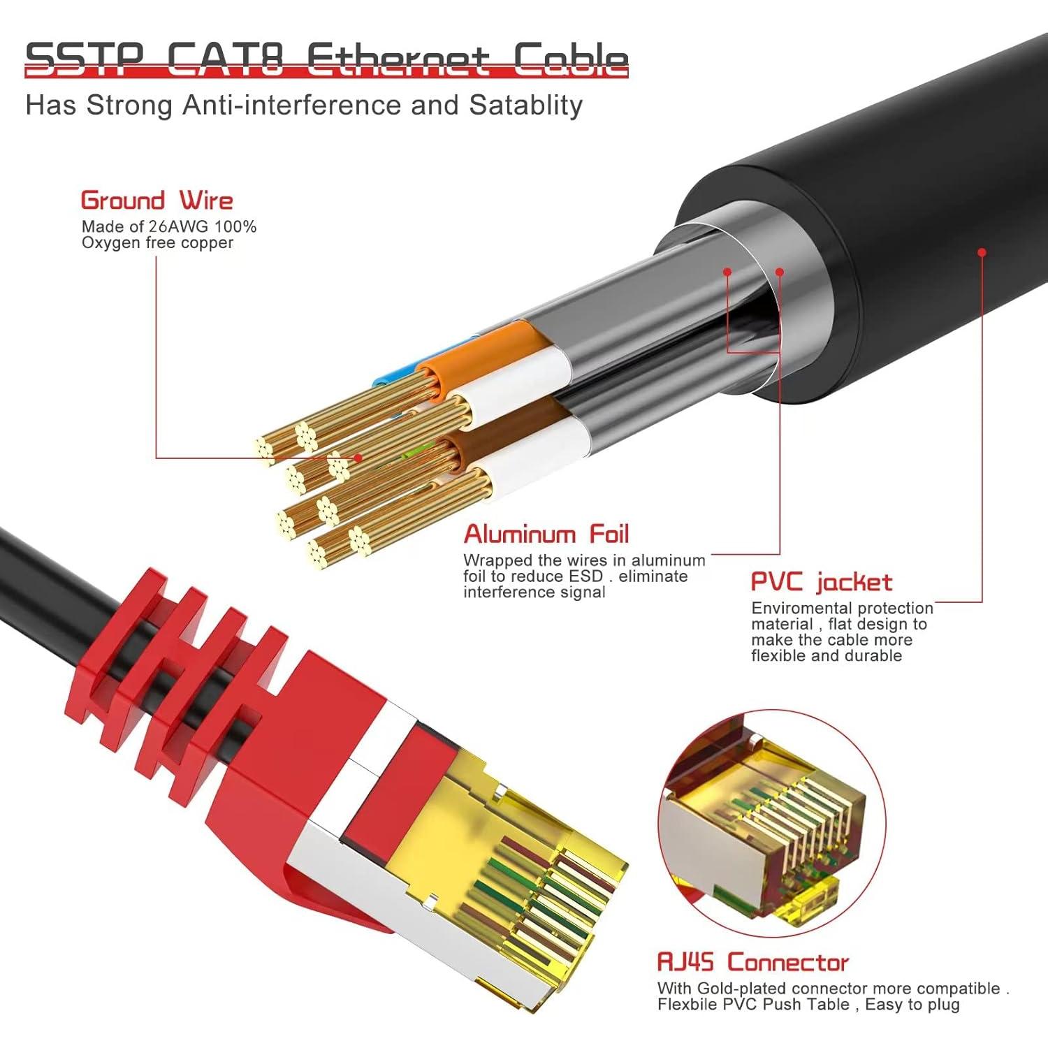 Cable Ethernet Cat 8 Boahcken 15.24 m 40Gbps 2000MHz RJ45