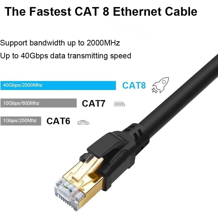 Cable Ethernet CAT 8 Yauhody 1.83m 2 Paquete Alta Velocidad 40Gbps