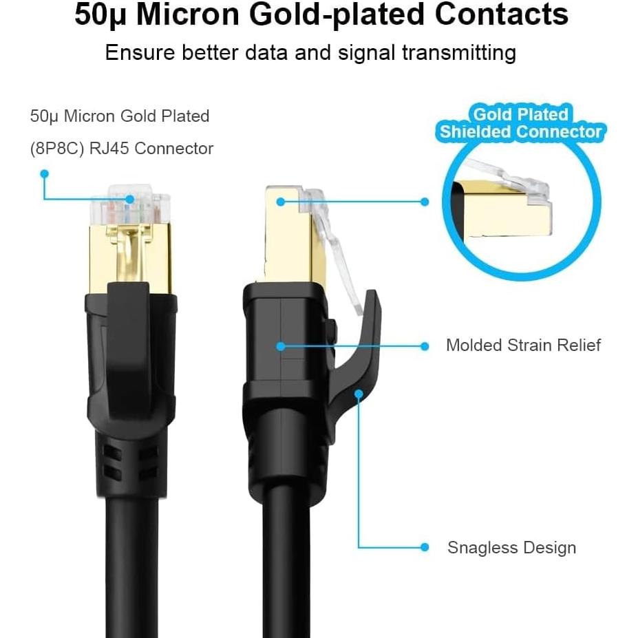 Cable Ethernet CAT 8 Yauhody 1.83m 2 Paquete Alta Velocidad 40Gbps